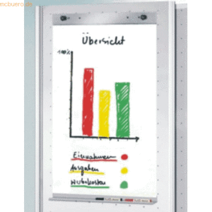 Kerkmann Set für Flipchartblock für Stellwandsystem Metropol