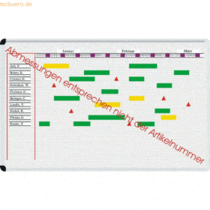 Ultradex Patientenbelegung Magnettafel-Set 700x490mm für 4 Stationen/1