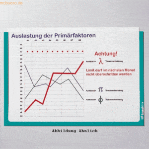 Ultradex Infotasche für DIN A5 hoch selbstklebend VE=1 Stück grün