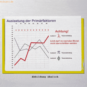 Ultradex Infotasche für DIN A5 hoch selbstklebend VE=1 Stück gelb