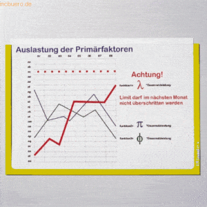 Ultradex Infotasche für DIN A5 quer selbstklebend VE=1 Stück gelb