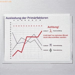 Ultradex Infotasche für DIN A5 quer selbstklebend VE=1 Stück weiß