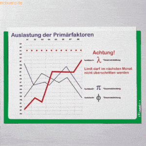 Ultradex Infotasche für DIN A5 quer selbstklebend VE=1 Stück gelbgrün