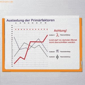 Ultradex Infotasche für DIN A5 quer selbstklebend VE=1 Stück pastell o